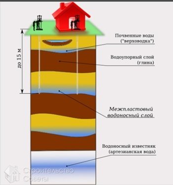 Oversigt over hydroboringsteknologi - kan du selv udføre arbejdet?