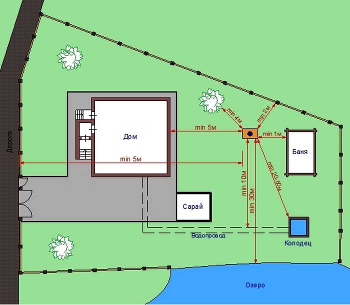 Wie man aus Reifen eine Kloake baut: eine Schritt-für-Schritt-Technik zum Selbstbau