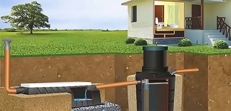 Kanalisation auf dem Land