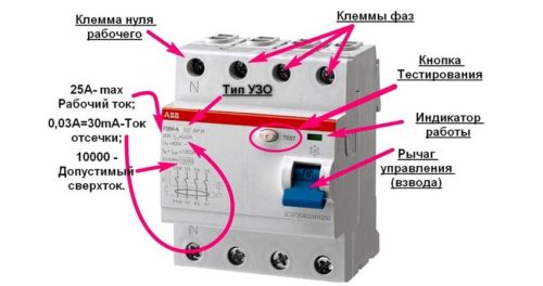 Sådan testes RCD'er: Testteknikker