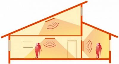 Skader af infrarøde varmeapparater: myter og reel fare
