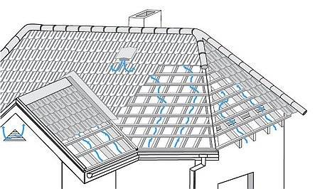 Er det det værd at bringe udstødningsrøret til et koldt loft eller er luftventiler nok?