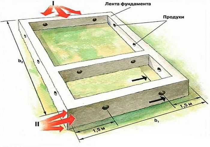 Ventilation af husets fundament: regler og muligheder for at organisere luftudveksling