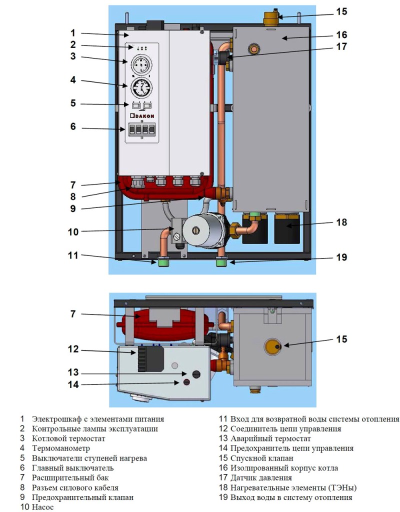 Ferngesteuerte Raumthermostate für Heizkessel