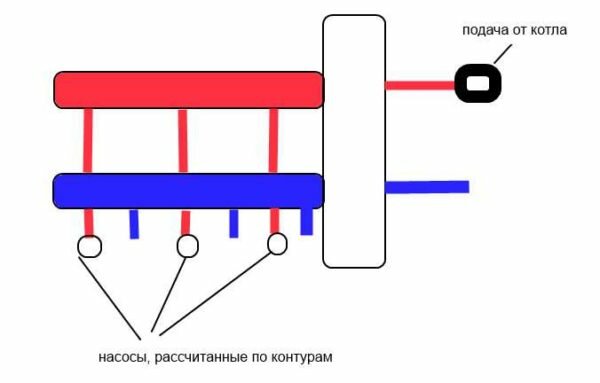 Hydropil til opvarmning: formål + installationsdiagram + parameterberegninger