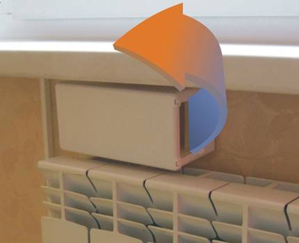 So machen Sie eine Zwangsbelüftung in einem Privathaus mit Ihren eigenen Händen: Funktionsprinzip, Design und Installation