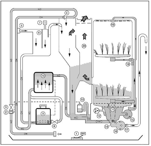 Das Gerät und Funktionsprinzip des Geschirrspülers Indesit. Funktionsweise einer Spülmaschine (Grundprinzipien)