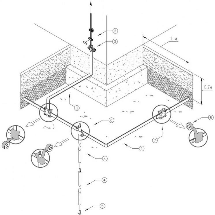 Hvordan man laver en jordsløjfe i et privat hjem med deres egne hænder: jordforbindelse diagram og installationsvejledning