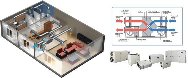 Kanal klimaanlæg med tvungen ventilation: finesser af valg og installation