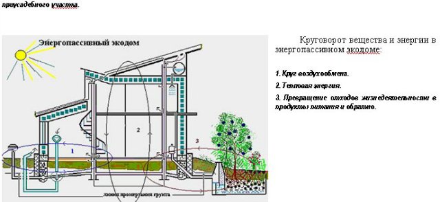 Öko-Haus zum Selbermachen: Öko-Haus bauen + Kommunikation durchführen