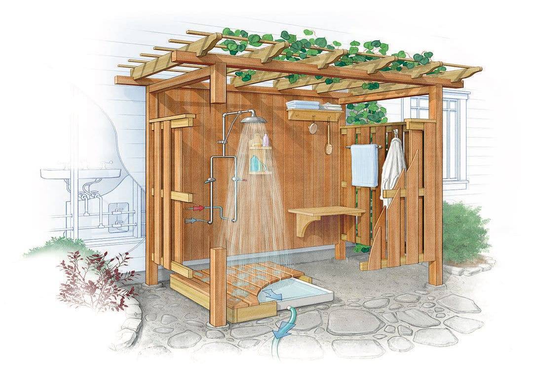 Sommerdusche - Herstellungsmöglichkeiten, Fotos, Zeichnungen, Tipps
