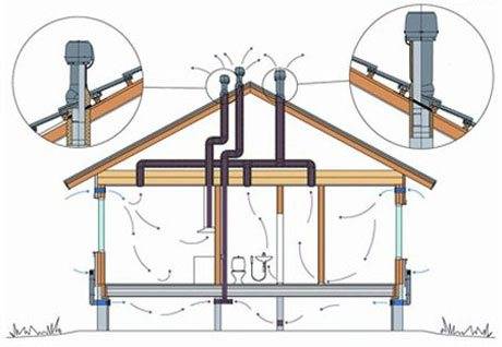 Sådan slipper du af med kondensvand i en ventilationskanal: finere punkter til fjernelse af dryp fra kanalen