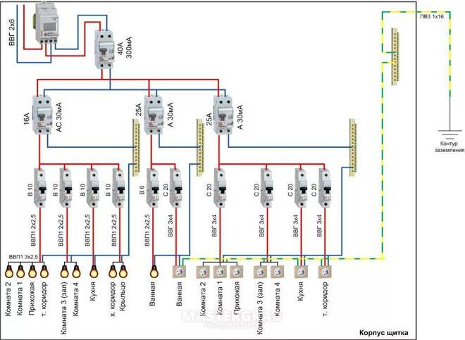 Gør-det-selv frakobling af elpanel: aktuelle diagrammer + detaljerede monteringsvejledninger