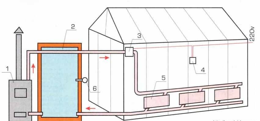Dampfheizung: ein Diagramm des Systems in einem Privathaus, ein Heimwerkergerät aus einem Holzofen, Bewertungen der Dampftropfenversion