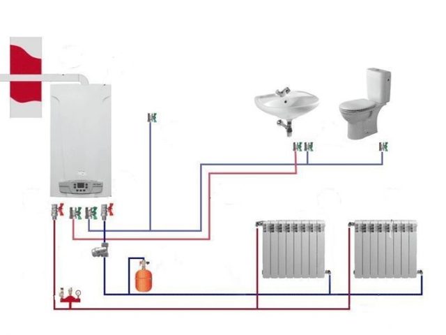 Schema zum Anschließen eines Gaskessels an ein Heizsystem: Anschließen eines Zweikreis- und Einkreiskessels mit eigenen Händen, Anschließen der Heizung, Anschließen selbst richtig