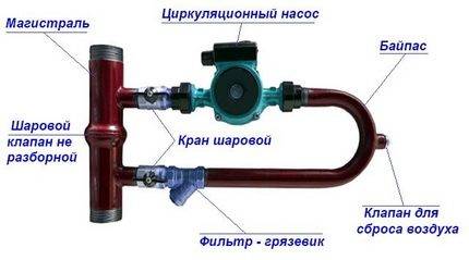 Kontraventil til pumpen: enhed, typer, funktionsprincip og installationens finesser