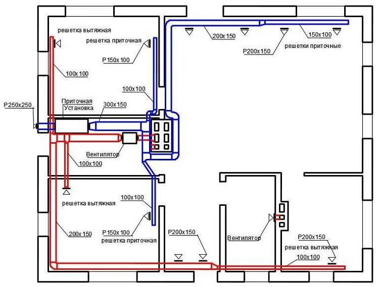 Was Sie brauchen, um die Lüftung zu planen: der regulatorische Rahmen und das Verfahren zur Erstellung eines Projekts