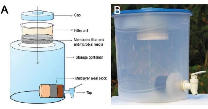 Außenfilter für Aquarium (selbstgemacht)