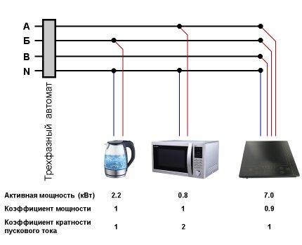 Wie man Ampere in Kilowatt umrechnet: Prinzipien der Übersetzung und praktische Beispiele mit Erklärungen