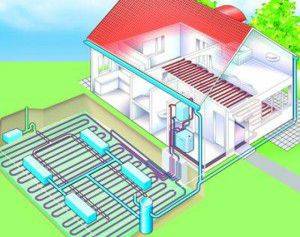 Geotermisk opvarmning af huset med deres egne hænder: en sammenlignende oversigt over metoder til enhed