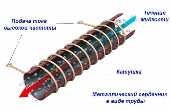 Hjemmelavet vortex induktionsvarmer fra en svejseinverter