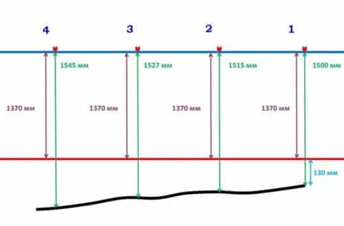 Gulvvarmemåtter: valgtips + monteringsvejledning