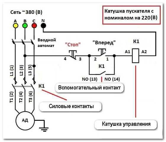 Anschlussdiagramm des Magnetstarters