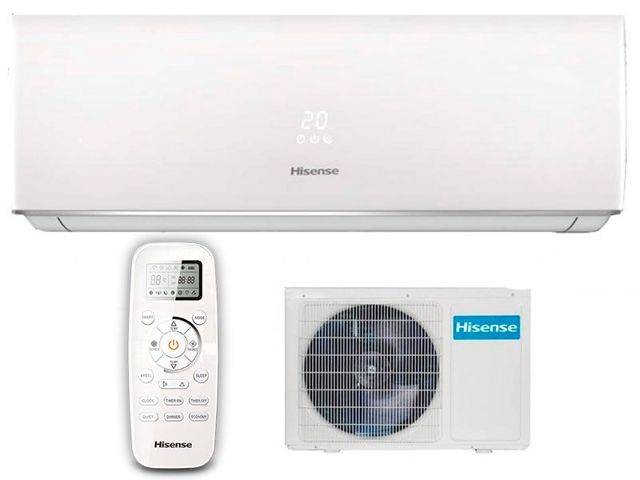 Die besten Klimaanlagen für eine Wohnung: Bewertung 2019