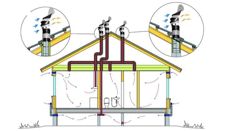 Ventilationsdeflektor: enhed, sorter, installationsregler