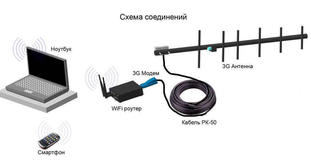 Was ist ein WLAN-Repeater (Repeater), wie funktioniert er und was bedeutet ein Router im Repeater-Modus?