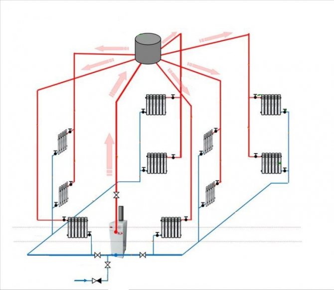 Warmwasserbereitung in einem Privathaus: Selber machen, Funktionsprinzip, Installationsschemata und Berechnung