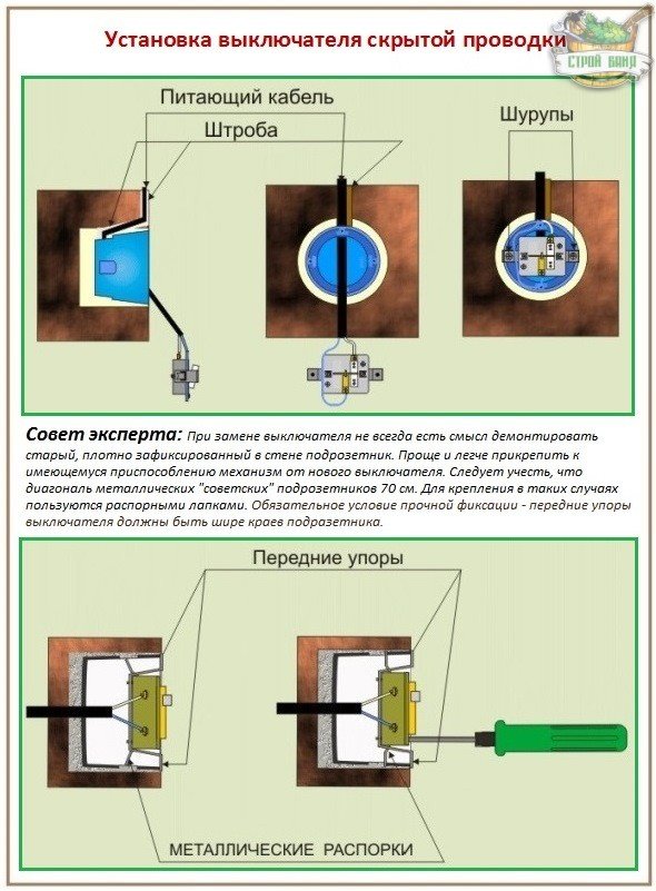 Die Dunstabzugshaube im Badezimmer an den Lichtschalter anschließen: die besten Diagramme und Schritt-für-Schritt-Anleitungen
