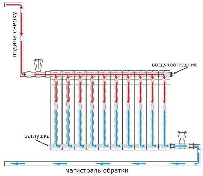 Unterer Anschluss von Heizkörpern - Optionen, Diagramme, Installationsanweisungen