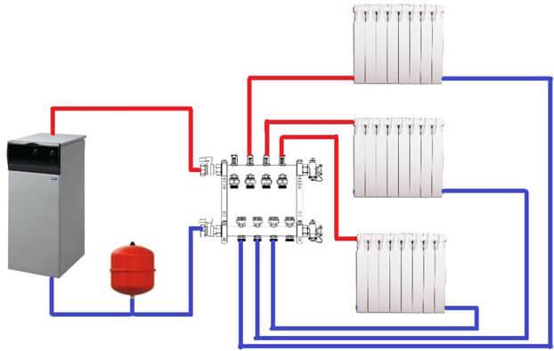Heizungsschema für ein zweistöckiges Haus