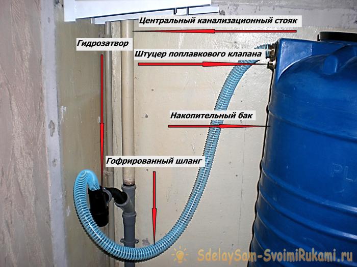 Speichertank für die Wasserversorgung und Systemdiagramm für ein Privathaus