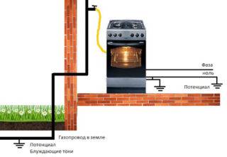 Dielektriske indsatser til gas: Forskellige gastilslutninger og installationstips