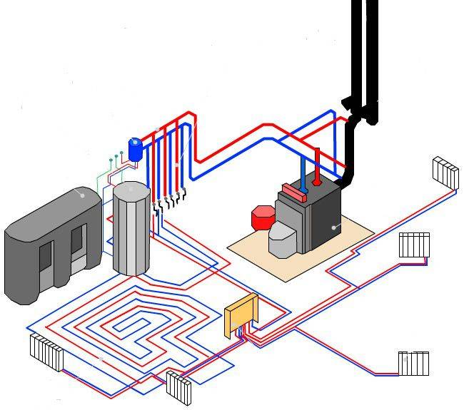Heizsysteme für Landhäuser: Heizmethoden und Systemdiagramme