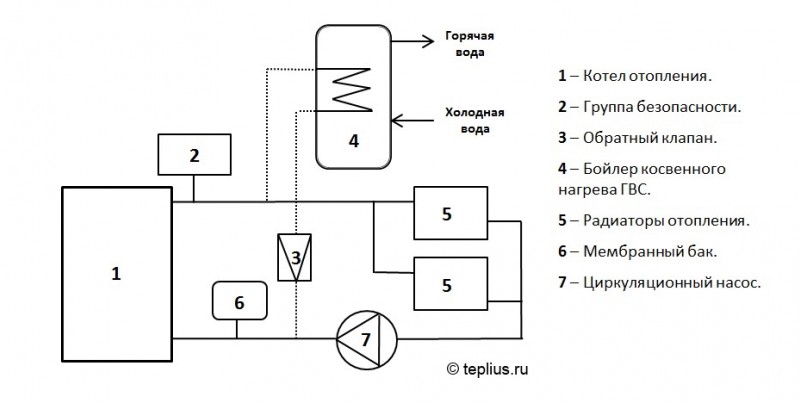 Tilslutningsdiagrammer til varmepumpen: installationsmuligheder og trin-for-trin instruktioner