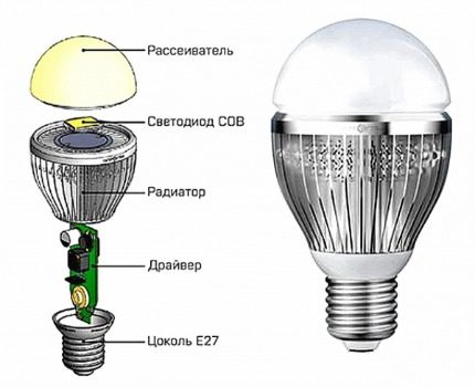 Gør-det-selv LED-lampe: diagram, designnuancer, selvmontering