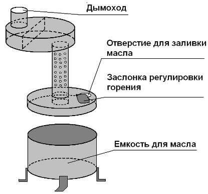 DIY russisk miniovn