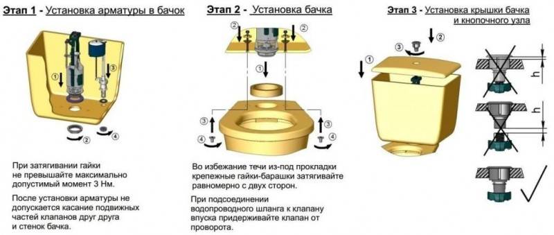 Installation og fastgørelse af cisterne til toiletkummen: indbygget, hængende og toiletkompakt