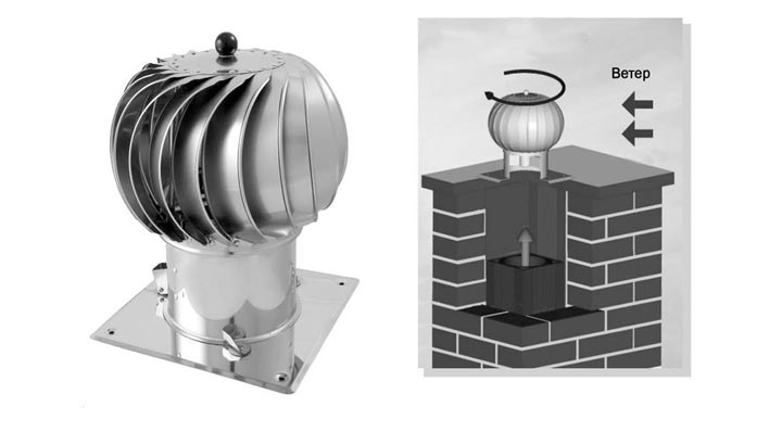 Ventilationsdeflektor: enhed, sorter, installationsregler