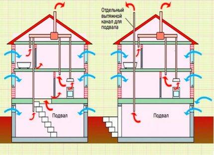 Sådan arrangeres ventilationskanaler i et privat hus: designregler og byggevejledning