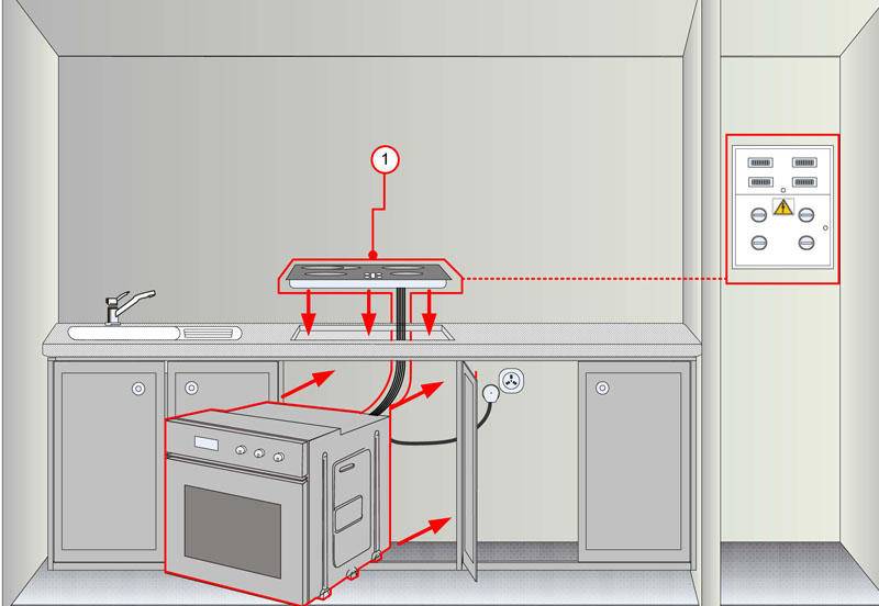 So schließen Sie einen Gas-Einbaubackofen an: Ausführliche Anleitung mit nützlichen Tipps