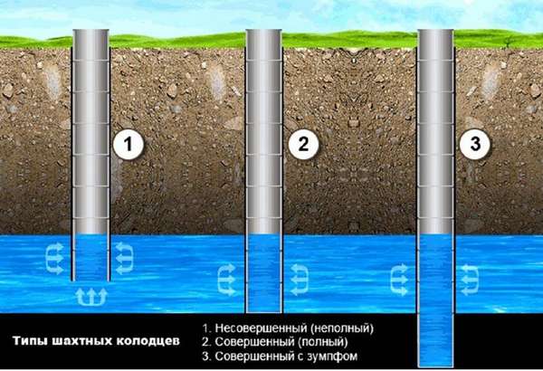 Plastikindsats i brønden: trin-for-trin installationsvejledning