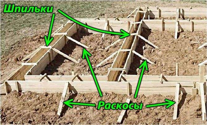 So stellen Sie mit Ihren eigenen Händen eine Schalung für das Fundament her: Anleitung zur Anordnung + fachkundige Beratung