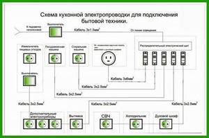 Platzierung und Installation von Steckdosen in der Küche: Die besten Diagramme + Installationsanleitung
