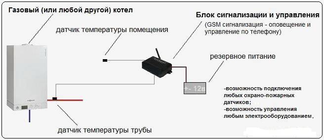 GSM-Controller für die Heizung