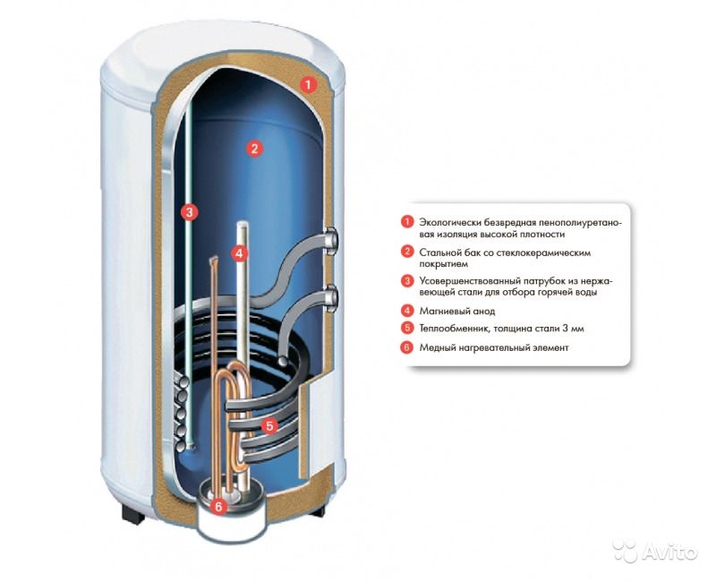Das Gerät und das Funktionsprinzip eines elektrischen Warmwasserspeichers