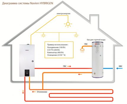 Automatisering til gasvarmekedler: enhed, funktionsprincip, oversigt over producenter